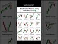 📉 Shooting Star Candle Explained in 30 Seconds #Trading #StockMarket #CandlestickPattern #Shooting