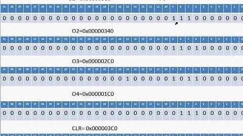 6sem Embedded Controller Lab Keypad interfacing with Arm Cortex M-3 Microcontroller