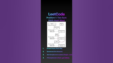 LeetCode in 1 minute (001 - Hash Map Solution) Beat Most candidates!