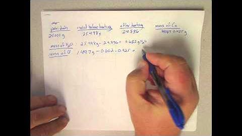CHEM111L: Molecular Formula Determination Post-lab Video