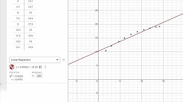 Learn Desmos: Regressions