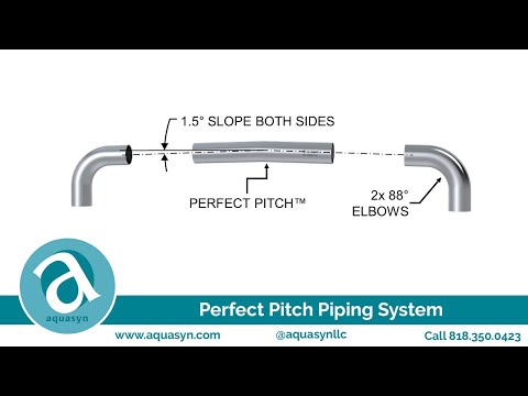 Aquasyn's Perfect Pitch™ Piping System