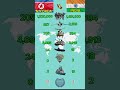 North Korea vs India who's stronger? #shorts #militarycomparison