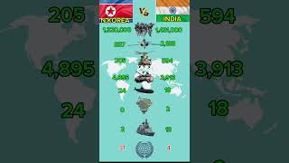 North Korea vs India who's stronger? #shorts #militarycomparison