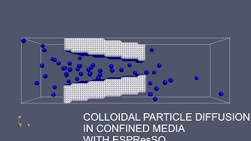 Colloids  motion in nanochannel