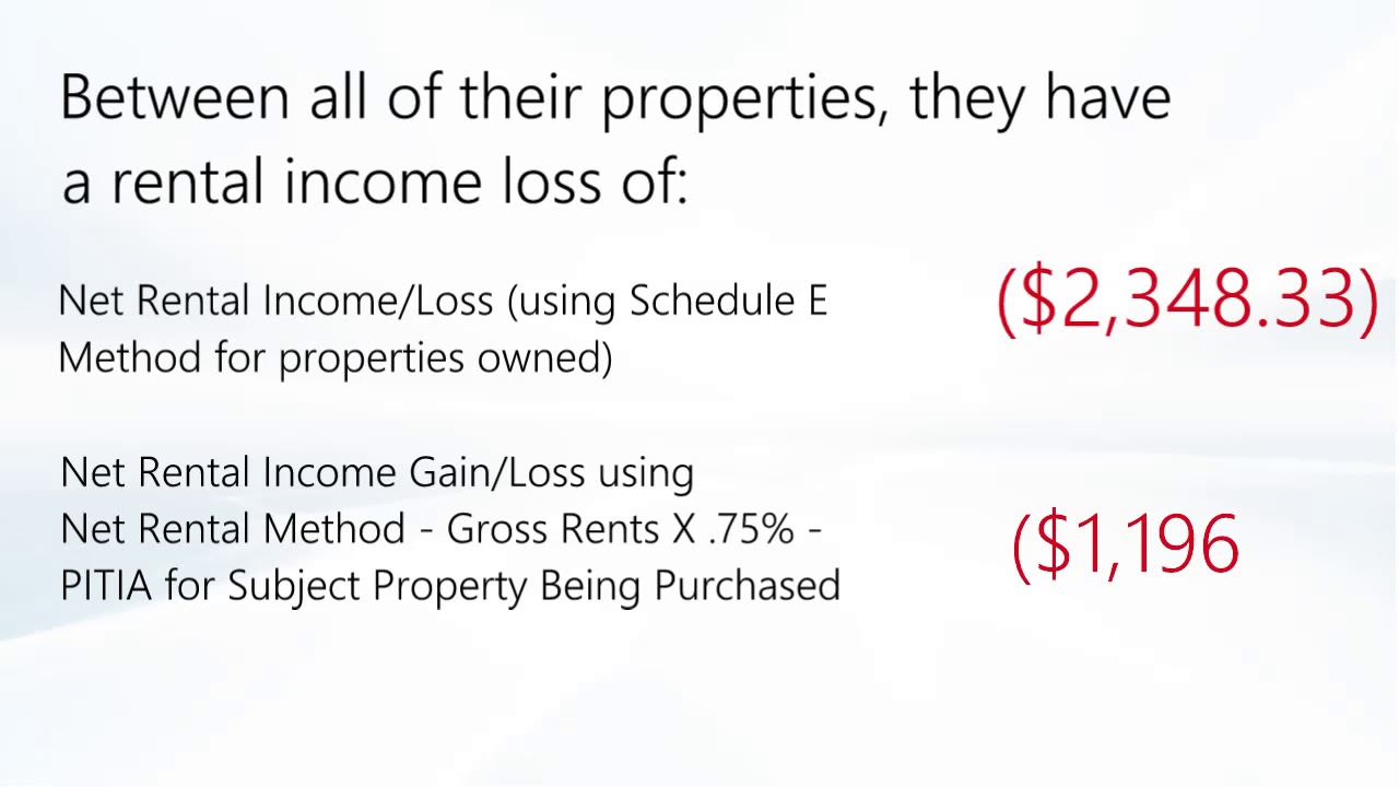 Real Life Loan Solutions Investment Property DTI Calculation YouTube