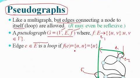 MS 2nd semester Algebraic Graph Theory Lectures