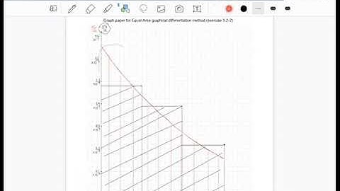Equal-Area Graphical for Differential method