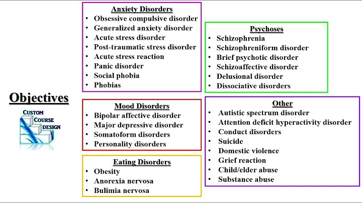 Psychiatry Review PODs Part 1 PA NP Didactic PANCE PANRE
