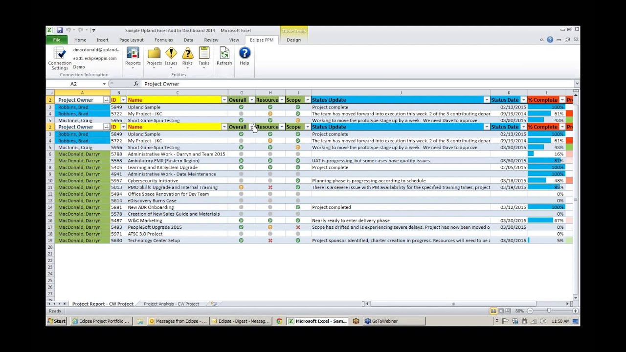 Setting Up a PMO   Tips to Implementing a Value add PMO - Demo