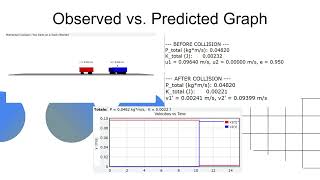 Information PHYS 2211 | Lab 5: Conservation of Momentum Guide