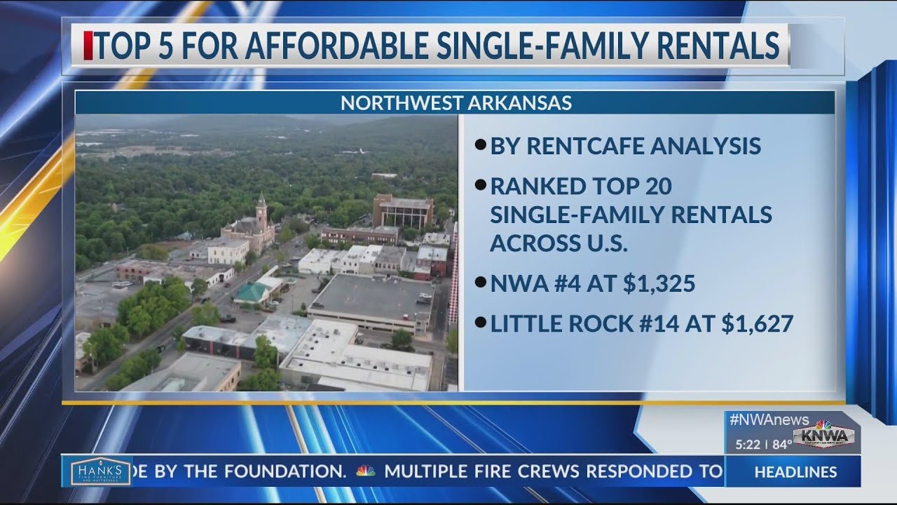 Northwest Arkansas ranks top 5 for affordable single-family rentals