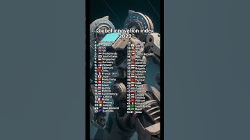 Global innovation index 2023 #shorts #innovation