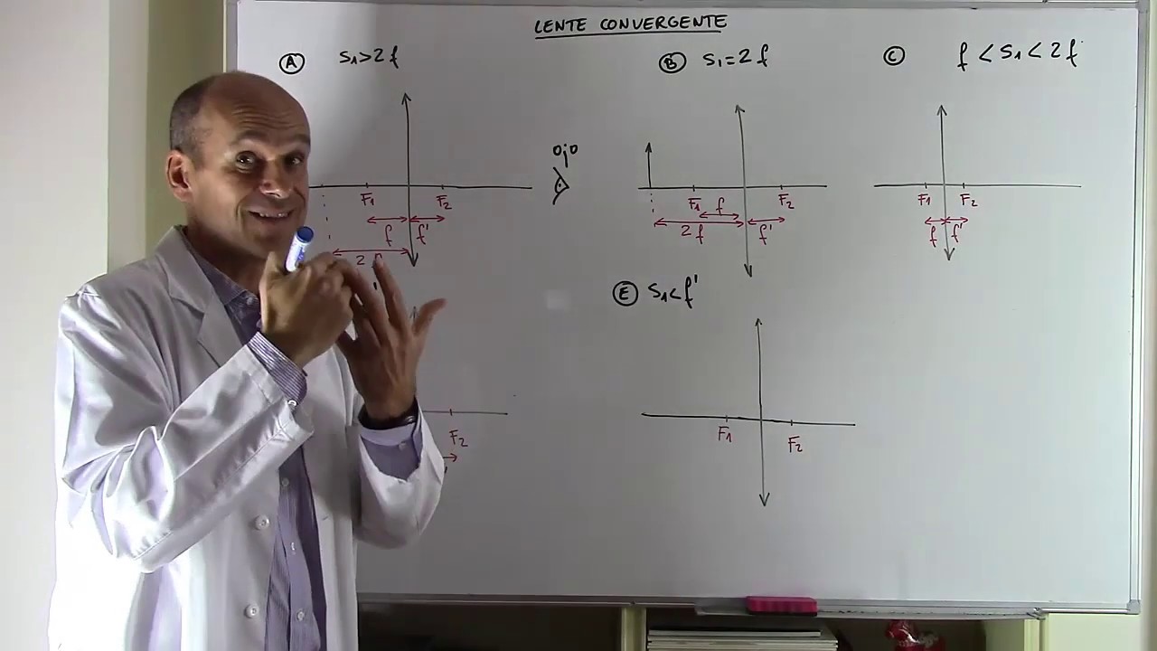 LENTE CONVERGENTE. RECORRIDO DE LOS RAYOS. FORMACIÓN DE IMÁGENES.