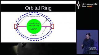 So you want to go to space - EMF 2026