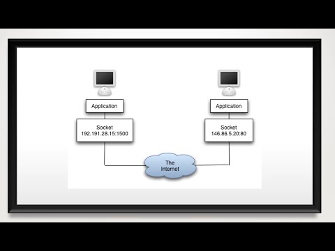 What is Socket || Socket in java