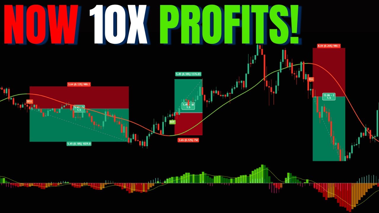 TOP TradingView Indicators 2025 EXPOSED - YouTube