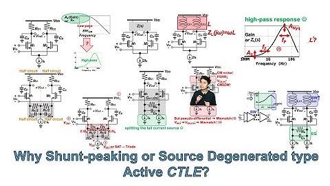 Why Shunt-peaking or Source Degenerated type Active CTLE?