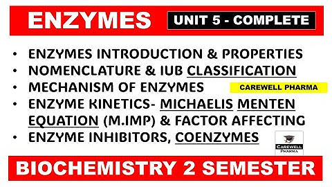 Unit 5 Enzymes (complete) | IUB classification | Enzyme Kinetics | Co enzymes | Enzyme inhibitors