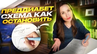 КАК НЕ СКАТИТЬСЯ В ДИАБЕТ | ВИДЕО БЫЛО СНЯТО ДЛЯ МОИХ КЛИЕНТОВ | РЕШИЛА ОПУБЛИКОВАТЬ