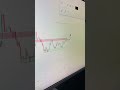 NIFTY's SHOCKING Move Tomorrow Revealed! #niftyanalysis