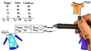 Mean Squares - Intro to Inferential Statistics