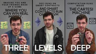 Three Levels Deep: How The Cartesi Execution Environment Actually Works