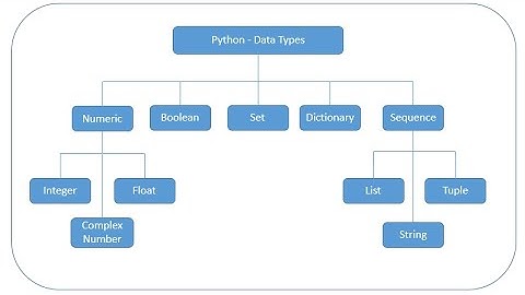 PY2-2: Простые типы данных в Python [интенсивный курс Python для начинающих]