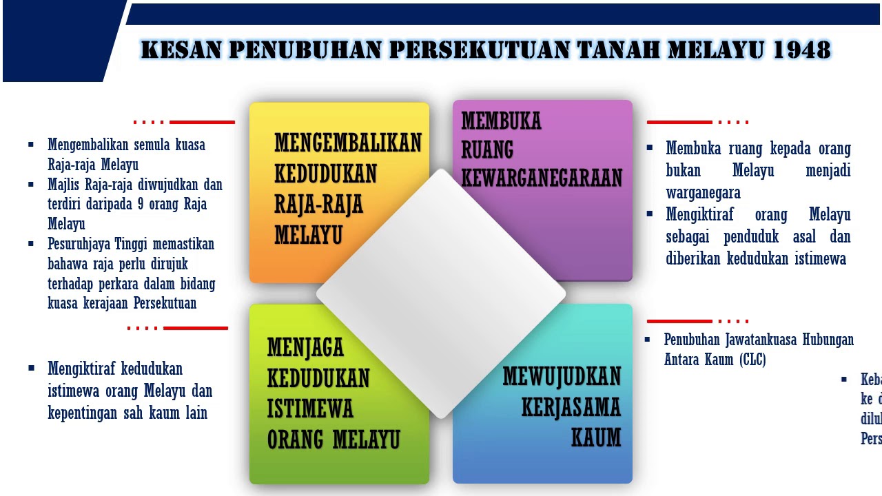 Sejarah KSSM Tingkatan Bab 5 5.4 Kesan Penubuhan Persekutuan Tanah