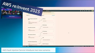 AWS re:Invent 2023 - AWS On Air AWS Fault Injection Service introduces new scenarios | AWS Events