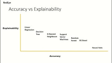Accuracy vs Explainability Machine Learning