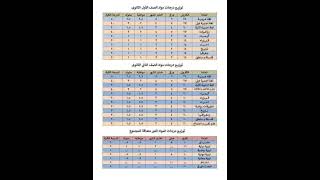 توزيع درجات الصف الأول الثانوي والثاني الثانوي دفعة ٢٠٢٤ ودرجات الإلكتروني  والورقي في جميع المواد