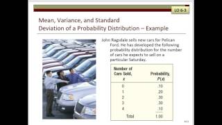 Statistics Chapter 6 LO 6-3 Lecture Profile