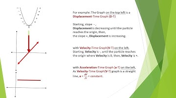 HSC Advanced Mathematics 2 Motion