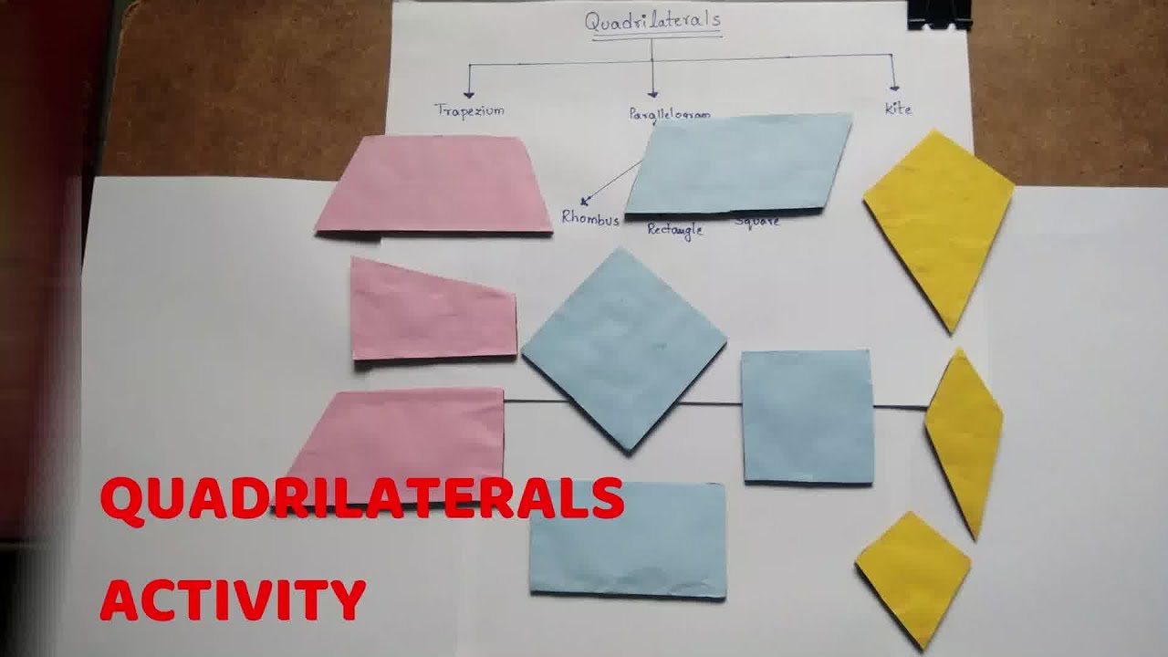 case study of understanding quadrilaterals class 8