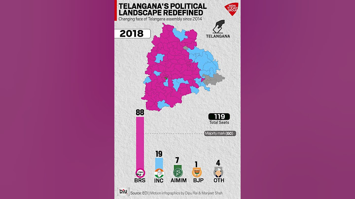 Telangana election 2023 Decoded In Data