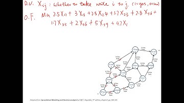 Operations Research--The Shortest Path Problem Part 1--Model Formulation