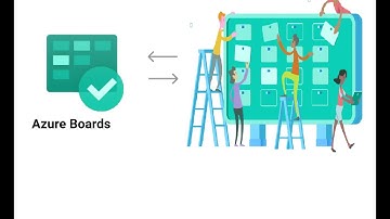 Azure DevOps - Lesson 05 | Boards - Initial Setup and Configurations | Configuration of Azure Boards
