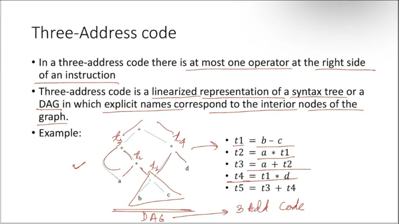 Intermediate Code Generation 5, Three Address Code Generation - YouTube