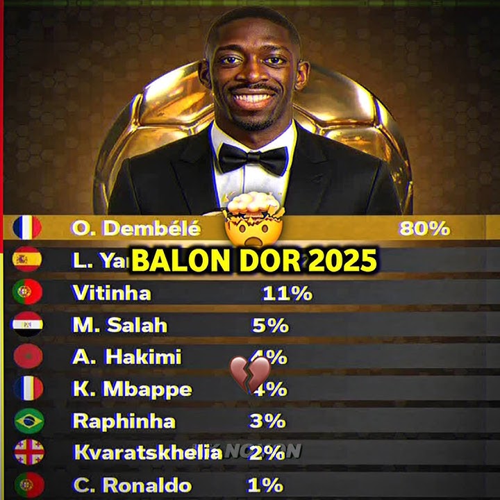 Download lagu Ballon d'Or 2025 Ronaldo🤯🔥🇵🇹 #football #edit #fyp #viralvideo #trending #shorts #ronaldo #ballondor