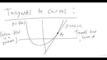55. A TANGENT LINE ON A CURVE GIVES YOU A REPEATED ROOT! (A-level Maths, Pure Maths Video 55)