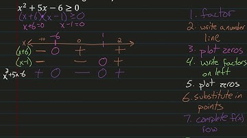 Polynomial and Rational Inequalities
