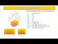 Rigging Calculation for 4 lifting point with 3 spreader bar part 1 #rigging #lifting #crane