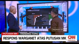 Respons Warganet Atas Putusan MK