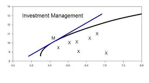 Chapter 8 Introduction to Asset Pricing Models