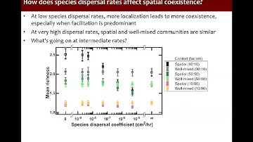 Coexistence and colonization resistance in a spatially structured microbial community | Babak Momeni
