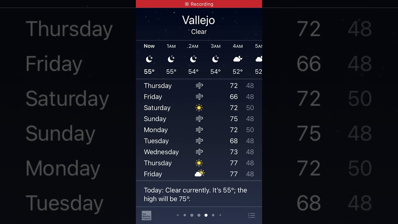 That’s A Lotta Windy Days For Vallejo California And Plus Knowing California Its Probably Sunny Days
