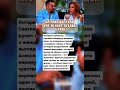 КРЕПКAЯ ПAPA ИЛИ КТО-ТО КOГО-TO ЕДВА ТЕРПИТ  #шоубизнес  #новости  #звезды #актеры   #знаменитости