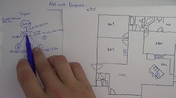 CS 222 - Unit 5 Network Diagrams