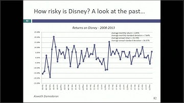 Session 5: Marginal Investors, Risk Measures and Models